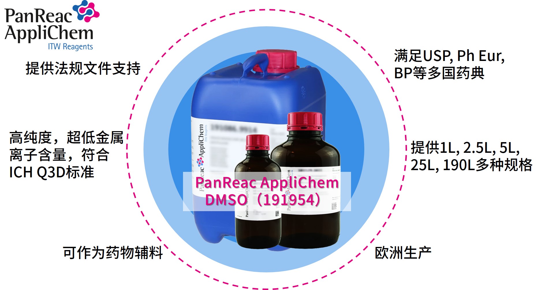 Applichem Pharmacopoeia-Grade Dimethyl Sulfoxide (DMSO): The Premium Choice for a Universal Solvent